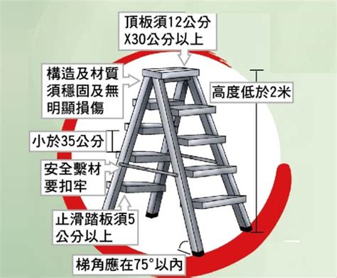 合梯梯腳與地面之角度應在多少度以內|國立暨南國際大學 合梯使用安全注意事項